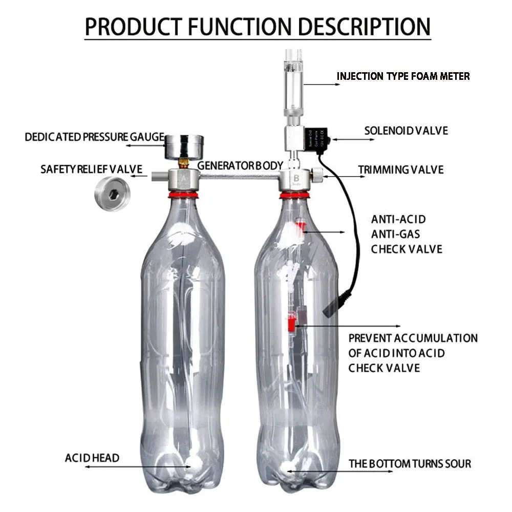 Набор для самостоятельной сбор – обзор и цена Planted Aquarium Co2 Kit