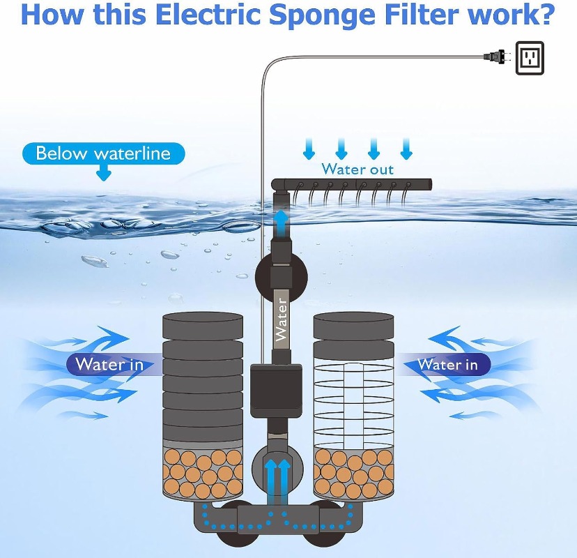 3-в-1 зажим на фильтре электро – обзор и цена Aquarium Planted Filter